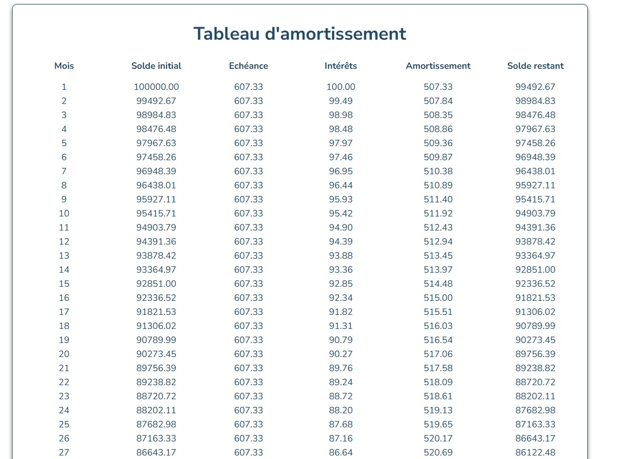 Exemple d'utilisation